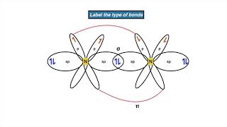 Hybridisation of N2 [upl. by Novla675]