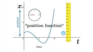 Introduction to rectilinear motion [upl. by Jezrdna]