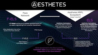 HOW TO BUY Aesthetes Elysian token FRACTIONALIZED RARE NFTS ARE YOU TOO LATE FOR THE AIRDROP [upl. by Odrautse]