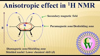 Anisotropic effect in 1H NMR [upl. by Zetnwahs]