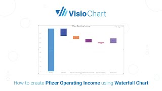 How to create Pfizer Operating Income using Waterfall Chart [upl. by Colp]