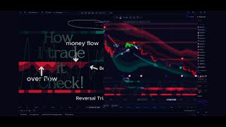 Free Tradingview Indicator Algo Ultimate [upl. by Etnoled]