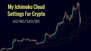 My Ichimoku Cloud Settings For CryptoCurrency [upl. by Fronniah]