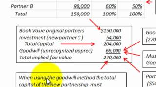 Partnership Accounting Goodwill Method For Admission Of New Partner Fair Value [upl. by Accire]