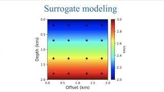 Eikonal solution using physicsinformed neural networks [upl. by Omiseno]