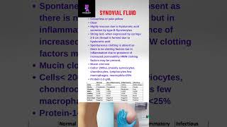 Synovial fluid analysis draditikumar pathologyacademy mbbs neetpg neet usmle [upl. by Notsej]