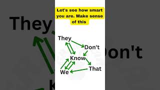 Intelligence test  IQ test  english spokenenglish shorts [upl. by Adnarem]