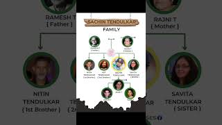 Sachin Tendulkar Family Tree cricketshorts indiancricketer crickethighlights sachintendulkar [upl. by Nnylyar]