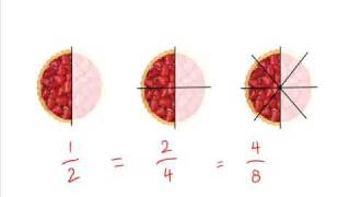 Equivalent fractions [upl. by Stedt293]