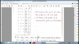 9UPDATED MINTERMS AND MAXTERMS AND FUNCTIONS IN LOGIC DESIGN [upl. by Ellehcil]