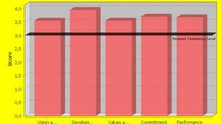 Java prog123 JFreeChart  How to use value marker in jfreechart [upl. by Anauqahs518]