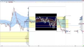 Sierra Charts Lession How Draw random Volume profile studies [upl. by Enaffit212]