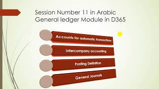 شرح Intercompany accounting in Dynamics 365 [upl. by Vachil102]