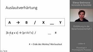 Einführung in die Sprachwissenschaft Thema 6  Phonologische Prozesse [upl. by Angus]