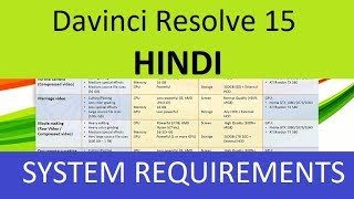 Davinci Resolve 15  System Requirements [upl. by Imaon848]