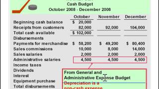 Preparing a Cash Budget [upl. by Lizbeth]