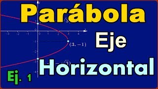 Parábola con eje horizontal GráficaEjercicio resuelto [upl. by Adnahcir491]