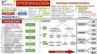 1 RM19 2V EPIDEMIOLOGIA ENFOQUE CAUSALIDAD de Qx Medic on Vimeo [upl. by Enelyad]