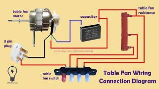 table fan wiring diagram  3 speed fan motor wiring diagram [upl. by Dnomsed]