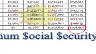 Planning Social Security Retirement We use Social Security Calculator to get maximum benefits [upl. by Nire]