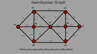 Grafo Hamiltoniano  Hamiltonian Graph [upl. by Ayanahs]