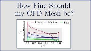 CFD How Fine should my CFD mesh be [upl. by Mirabelle]