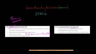 Lease Accounting for Lessors  Overview  IFRS 16 [upl. by Wiltz]