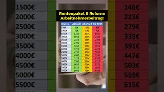 Rentenreform So hoch wird der Beitrag [upl. by Wera]