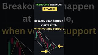 Trendline Breakout Intraday Strategy [upl. by Benge]