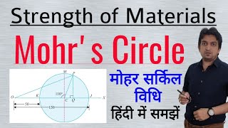 mohrs circle method  mohrs circle method in hindi  mohrs circle  mohr circle [upl. by Attenal]