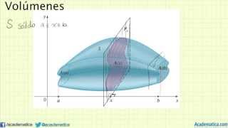 Volumen por el método de los discos  Aplicaciones de la integral [upl. by Theodore520]