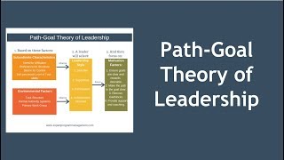 PathGoal Theory of Leadership [upl. by Uohk150]