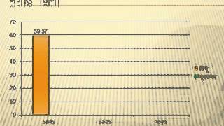 Demography change in Assam [upl. by Necyla161]