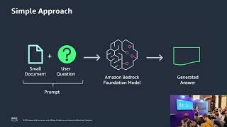 AWS Cloud day developer lounge [upl. by Demaria]