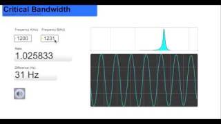 Critical Bandwidth [upl. by Garibold]