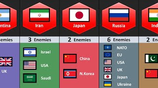 How Many Enemies of Different Countries [upl. by Rocco]