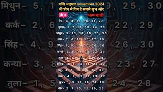 Which days of November 2024 are most auspicious and lucky according to the zodiac sign astrology [upl. by Elwira]