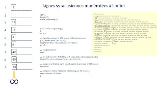 Conjecture de Syracuse  la preuve [upl. by Karlotta]