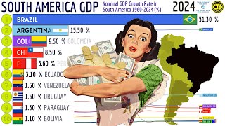 Nominal GDP Share in South America 19602024 [upl. by Avelin920]