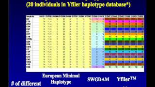 YSTR Statistics Seminar by Life Technologies [upl. by Liagabba]