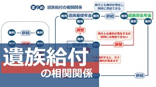 【社労士試験】遺族給付の相関関係【必勝リスタート講座】 [upl. by Belvia]