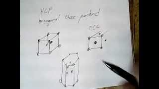 Materials Science  Cystal Structure [upl. by Iruj]