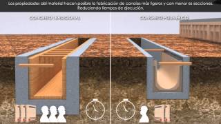 Canales de Drenaje Soluciones Integrales ULMA [upl. by Naves758]