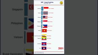 GDP ASEAN Countries 2000  2020 asean indonesia singapore malaysia thailand philippines [upl. by Zilevi]