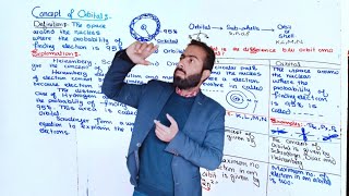 Concept of orbital  Difference between orbit and orbital  11th class chemistry  chno5 [upl. by Nettle]