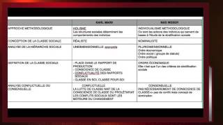 COMMENT ANALYSER LA STRUCTURE SOCIALE [upl. by Oicnecserc]