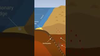 A quoi ressemblait la terre il y a 4 milliards dannées  terre histoire univers [upl. by Annirtak]