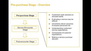 Consumer Behavior in the Services Context [upl. by Sheley343]