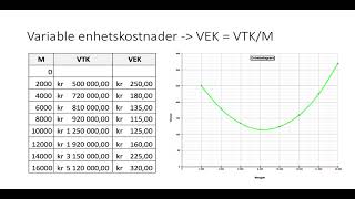 Kostnader 3  variable kostnader [upl. by Flor]