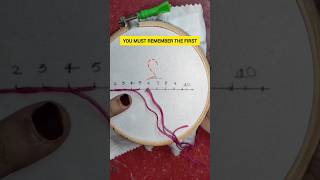 Stem stitch is a traditional outline stitch in hand embroidery [upl. by Jaela]